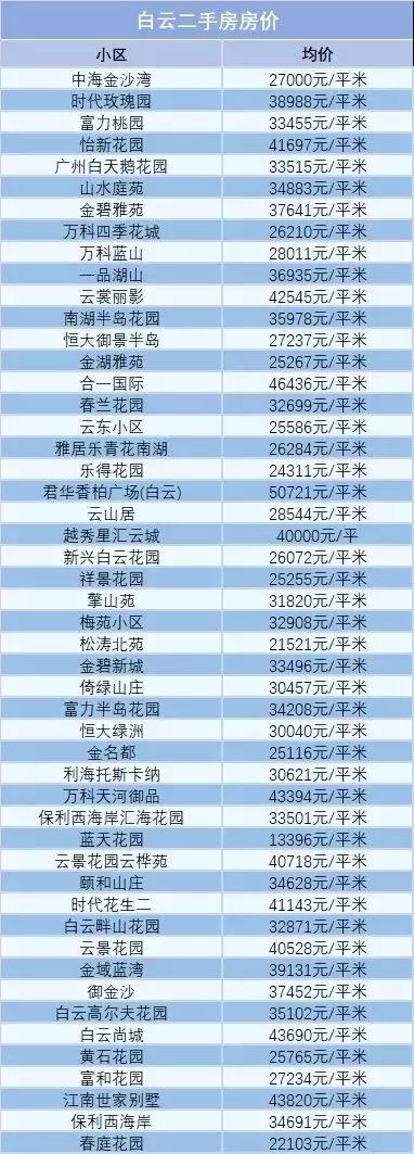 广州富力桃园二手房房价,富力桃园二手房为啥这么便宜