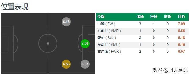 c罗昔日的皇马,皇马新球场c罗