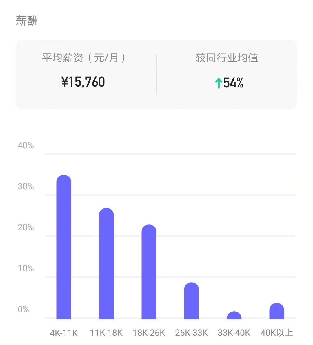 去哔哩哔哩上班有什么要求,哔哩哔哩工作能拿到多少工资