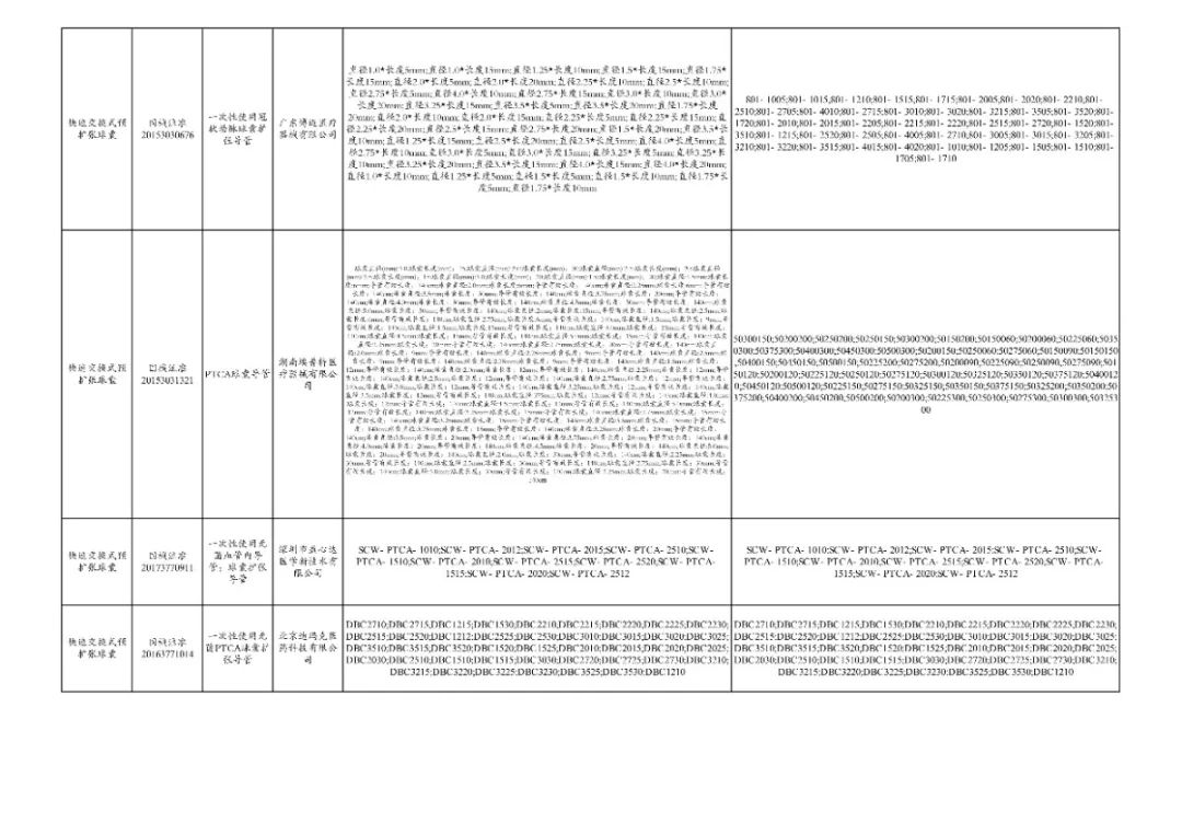 全面“两票制”！34.86万个耗材大降价，美敦力、强生、雅培...