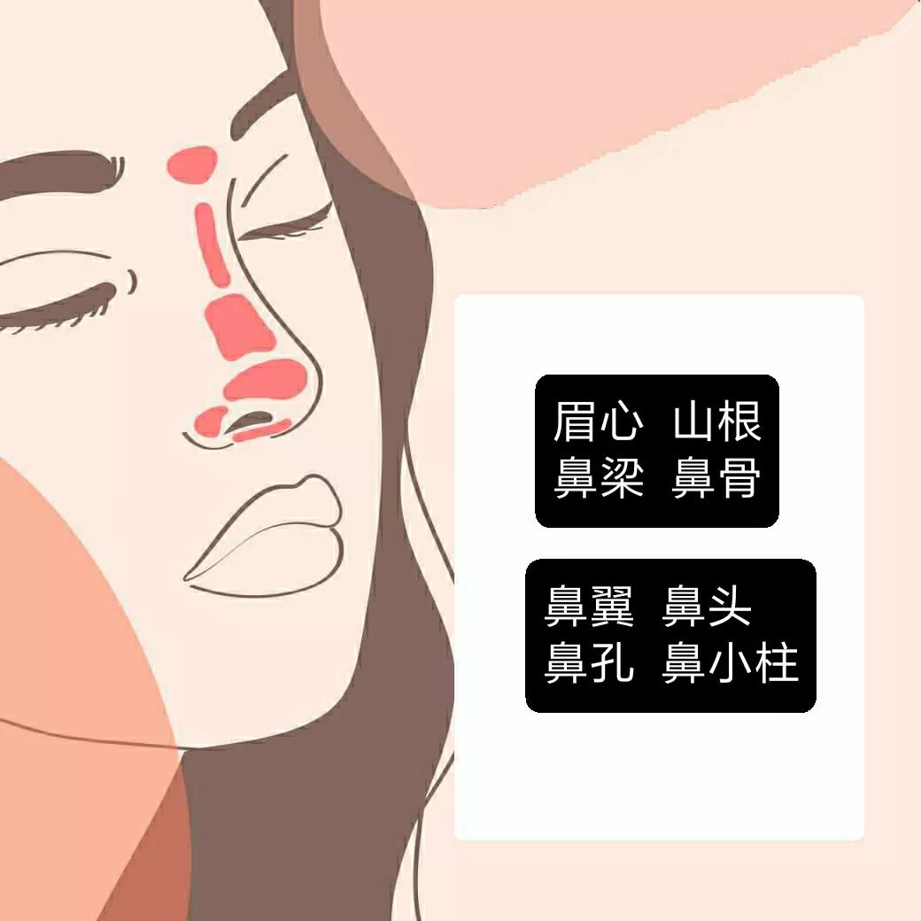 脸部微整形风险,脸部微整形图片大全