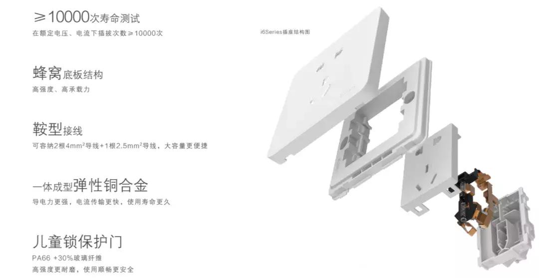 西蒙开关i6好还是e6好,西蒙开关i6系列属于高端吗