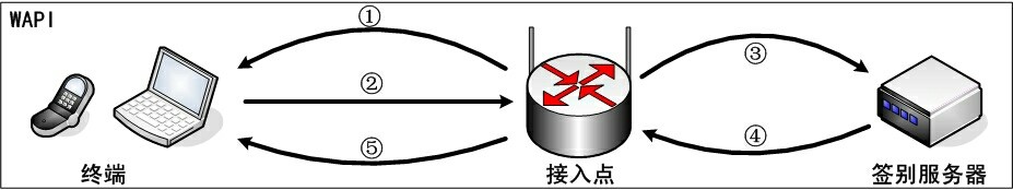 最全的意思,什么是wapi