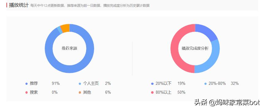 西瓜视频自媒体收益怎么计算,西瓜零基础自媒体