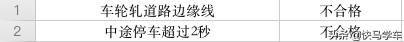 科目二c2扣分项目明细2021,科目二扣分项目明细2021