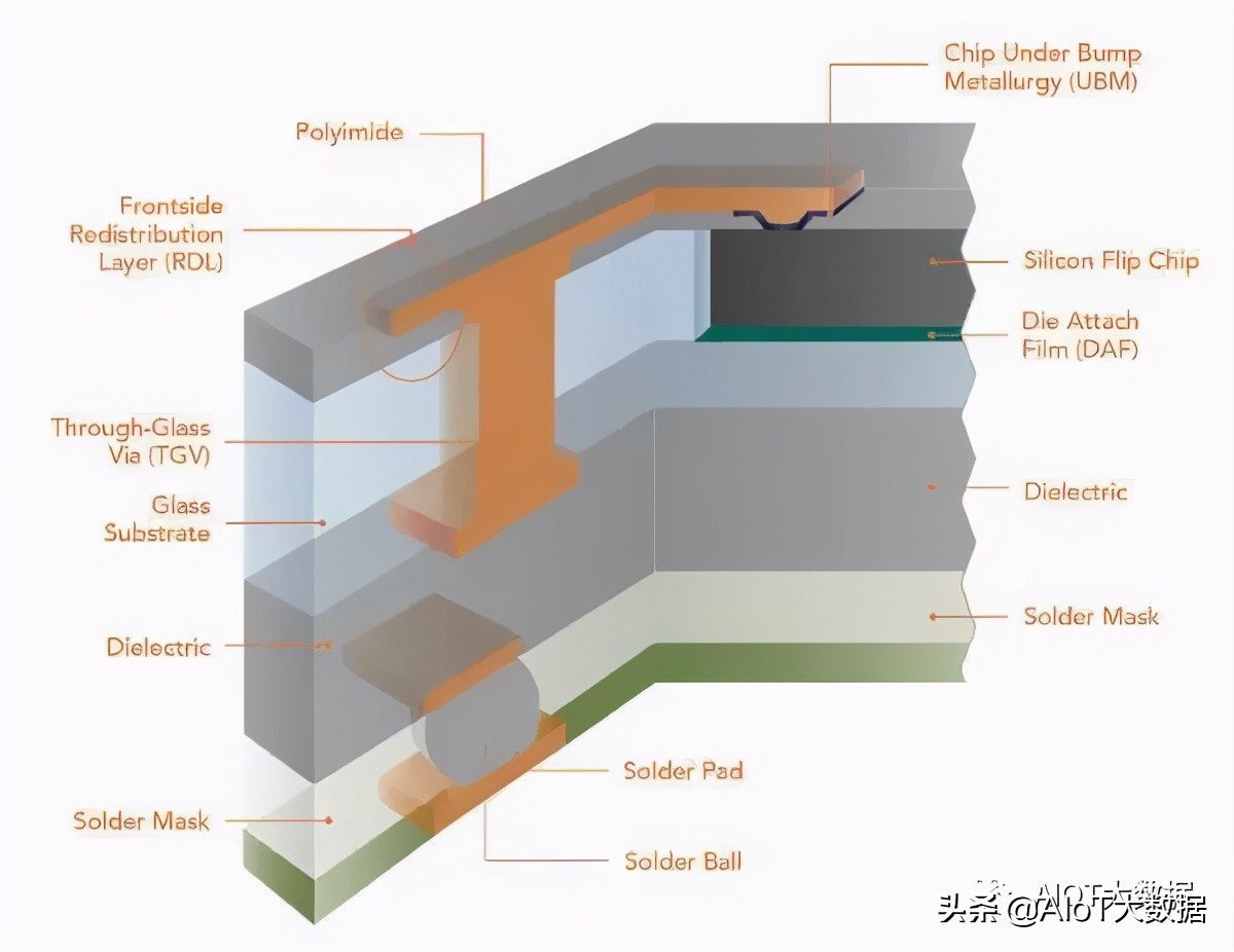 ic前沿技术,ic芯片量产工具