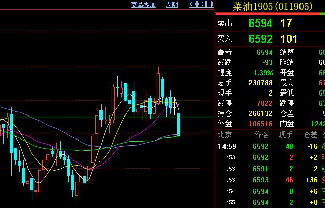 期货同品种跨月套利入场时机,期货交易方向怎么确定