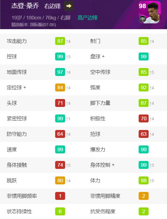 实况足球英格兰联赛精选桑乔,英格兰斯特林凯恩桑乔