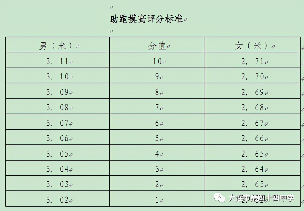身高最低1米75！大连44中今年女子排球特长生招几人？