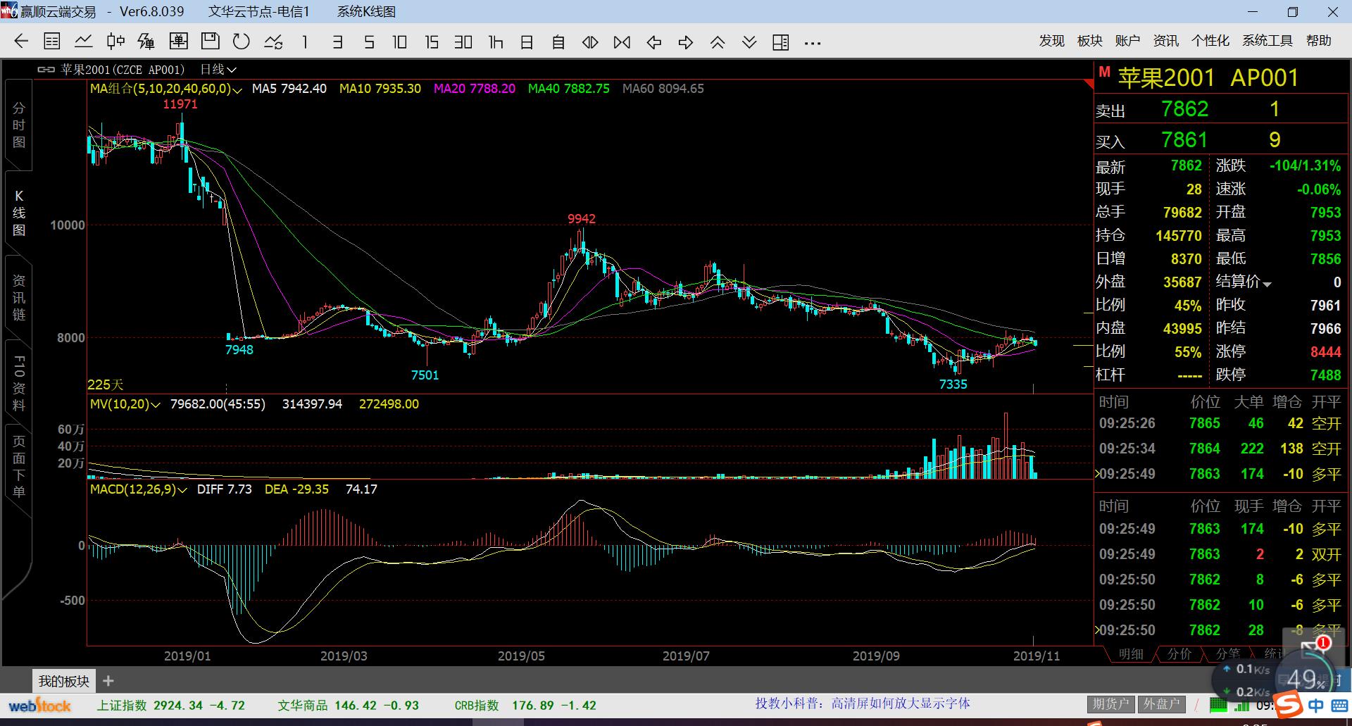 期货交易系统的基本操作,期货实战交易的十条基本原则