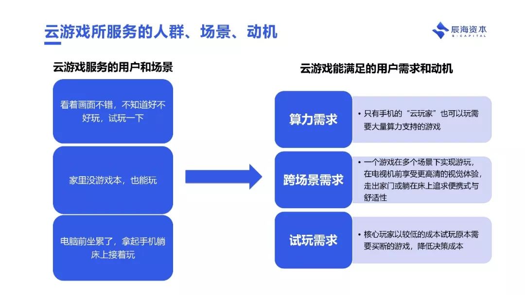 为什么说云游戏会成为下个十年互联网的基础设施｜辰海观点