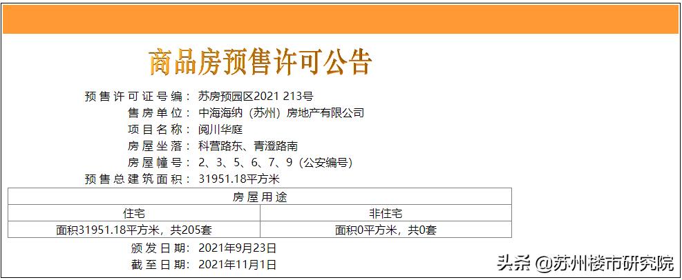 青剑湖中海阅湖湾,苏州青剑湖中海阅湖湾房型