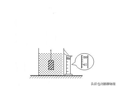 中考物理实验操作视频天平量筒,初中物理空心球求体积方法