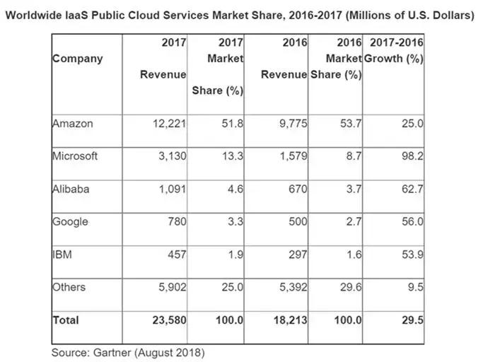 进亚马逊总部aws难度大吗,亚马逊aws前景