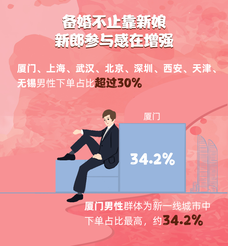 美团婚纱照线下,美团订婚纱照