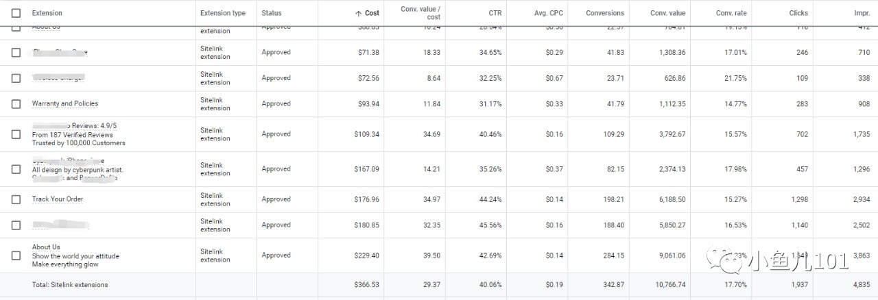 销售额提升10%成本降低10%,销售额提升动态图表