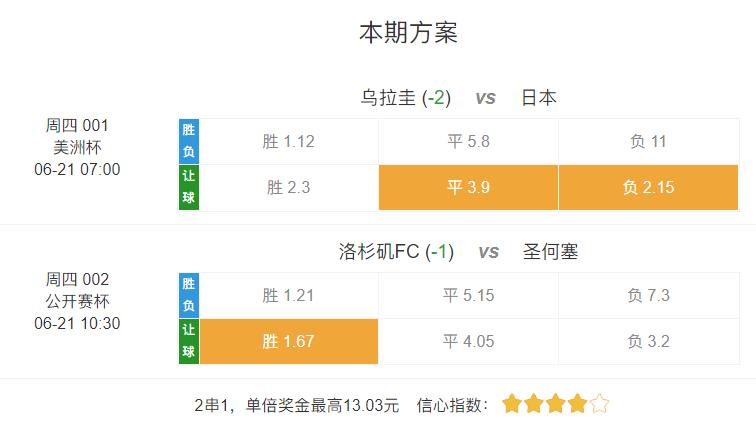 竞彩足球推荐今日预测实单,周二竞彩足球2串1推荐预测