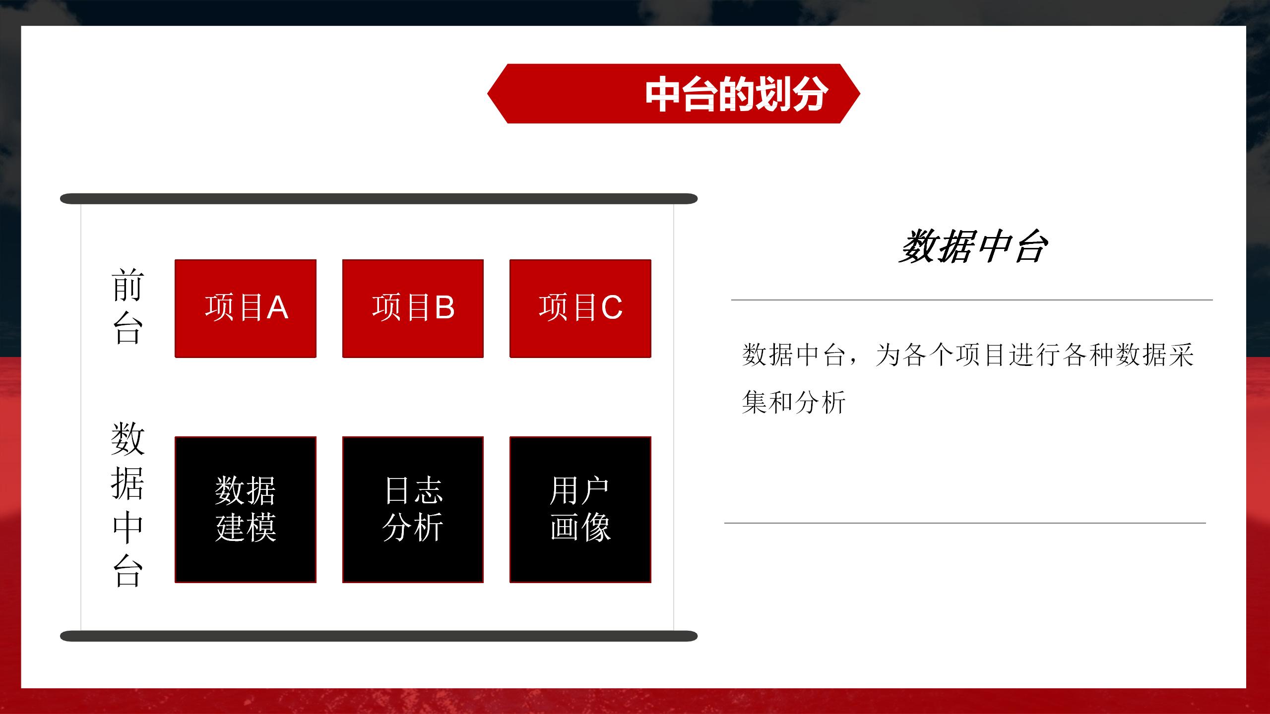 阿里业务中台架构图,阿里中台架构设计流程