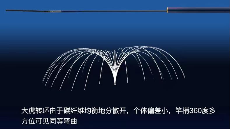 中日渔具差异渔竿,日本鱼竿跟国内价差