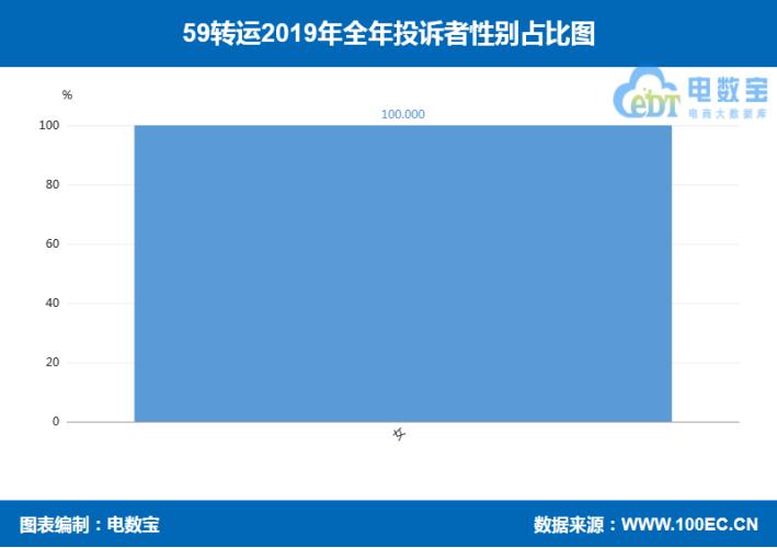 「315报告」2019海淘转运“红与黑”:海带宝斑马物联网等上榜
