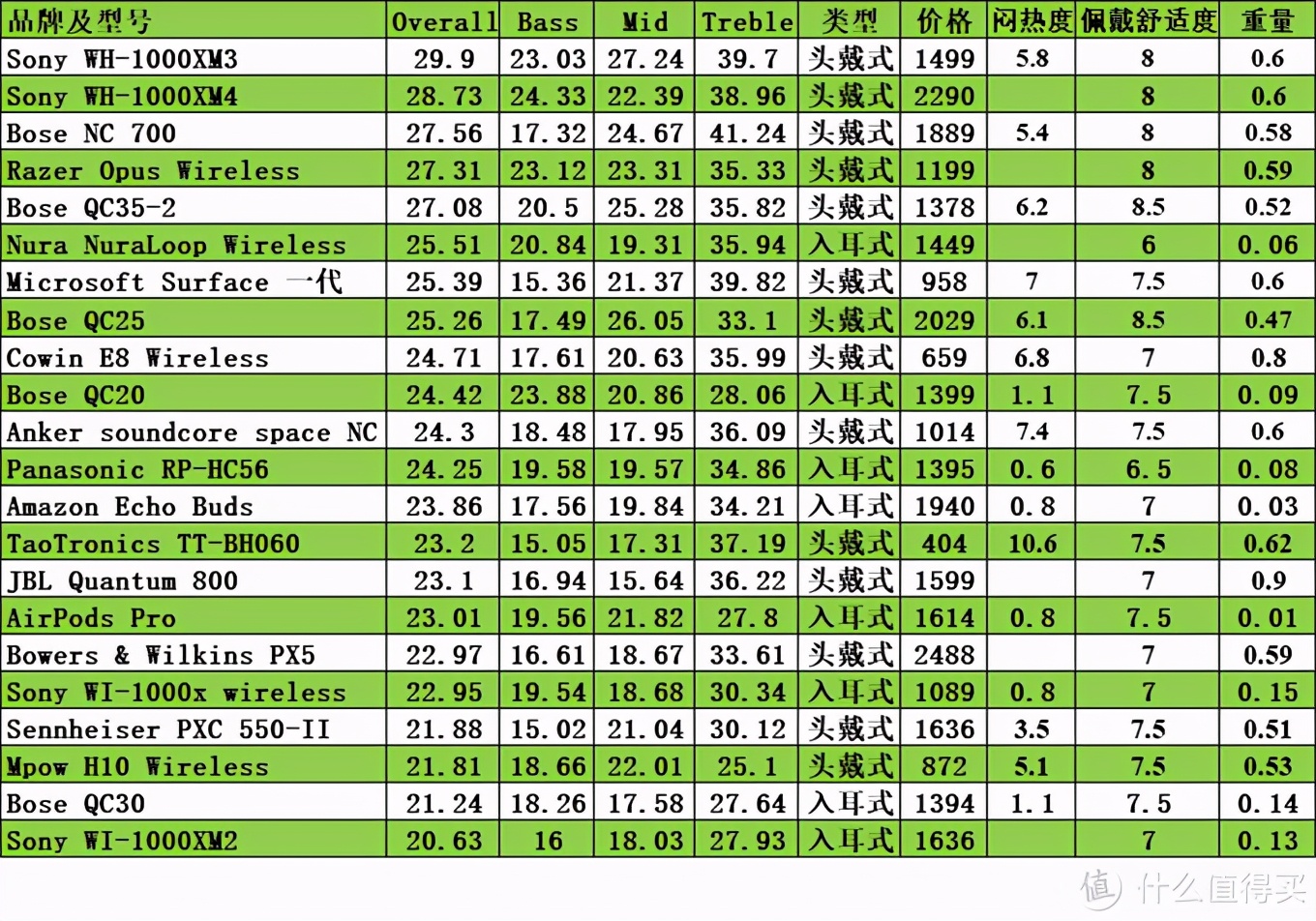 双11前抄一下购物清单,双11到618必备物品清单