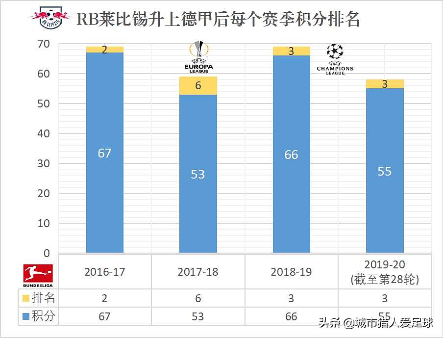 德甲50+1政策霍芬海姆,霍村老板霍普霍芬海姆