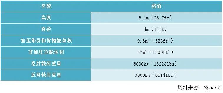美国载人龙飞船发射成功,揭秘美国新一代载人飞船