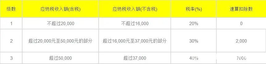 工资薪金和劳务报酬计算公式,60000元劳动报酬预扣计算方法