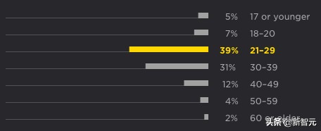 python开发前景,python的应用与发展前景