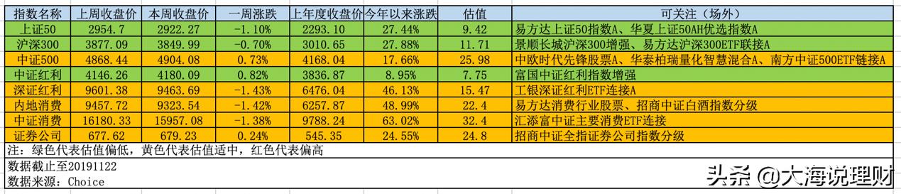 每日理财最新分享,本周理财推荐