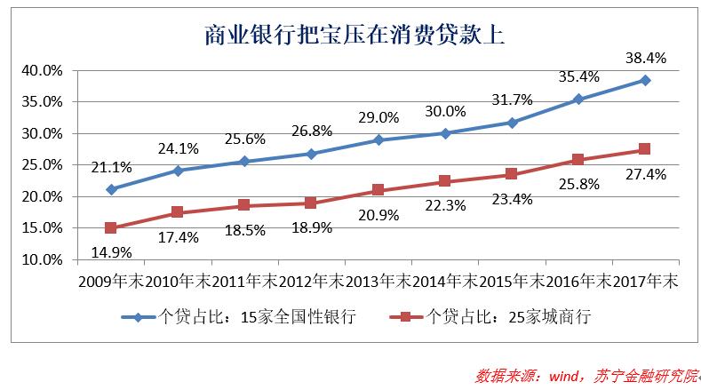 渐行渐近的金融周期,渐行渐近的感悟