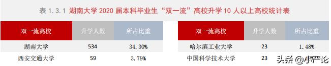 湖南大学2020届毕业生就业质量报告