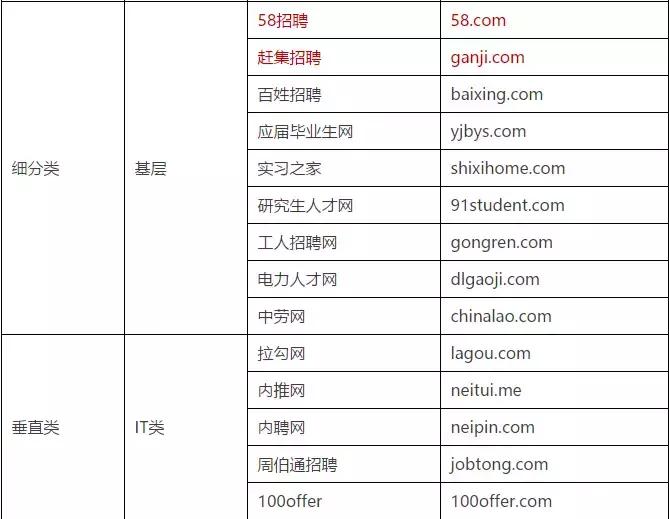 hr招聘哪个平台比较好招人,干货hr招聘必备188个招聘网站汇总