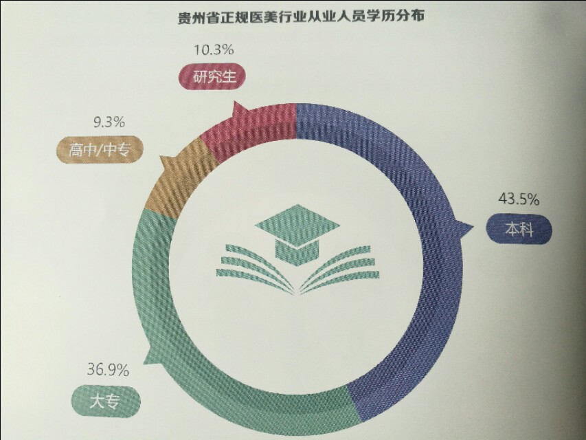 处女膜修复已被淘汰，私密整形异军突起，贵州迎来颜值时代！