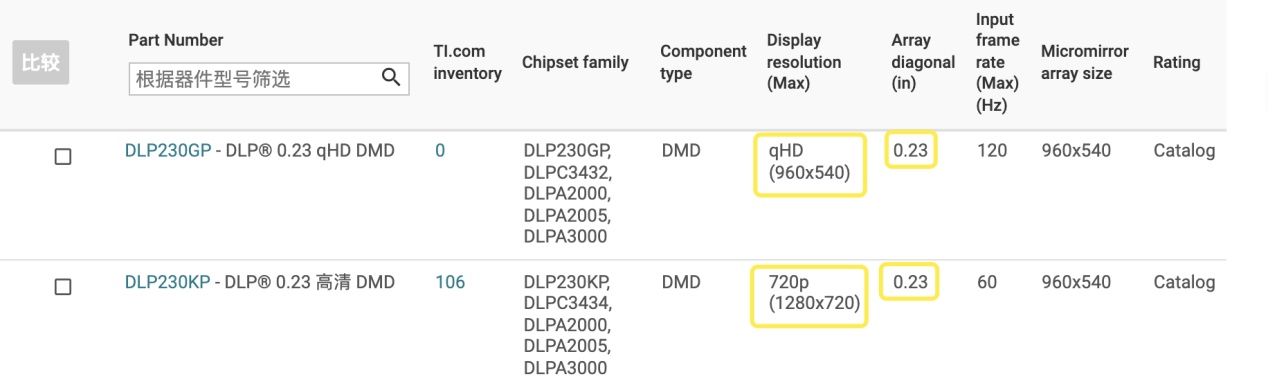 坚果智慧墙o1的幕布怎么选,坚果智慧墙o1价格