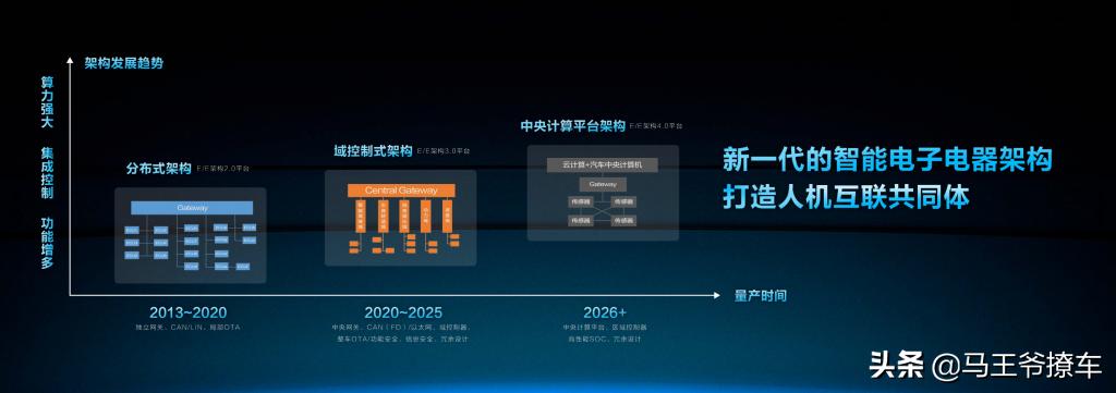 北京车展亮相的新技术,北京汽车新品牌