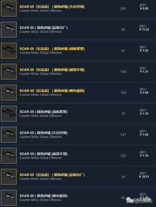 古堡箱子各皮肤价值,古堡箱子出什么龙狙