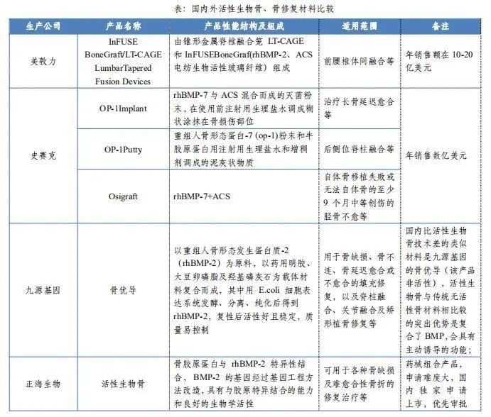 正海生物2024有望翻十倍的股,正海生物具备十年十倍的潜力吗