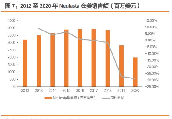 亿帆医药专题研究报告：创新药业务纵横四海，制剂业务保驾护航
