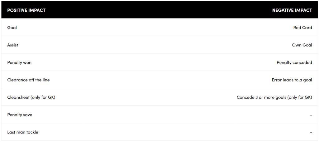 梦幻足球根据什么数据选择球员,梦幻足球游戏怎么玩