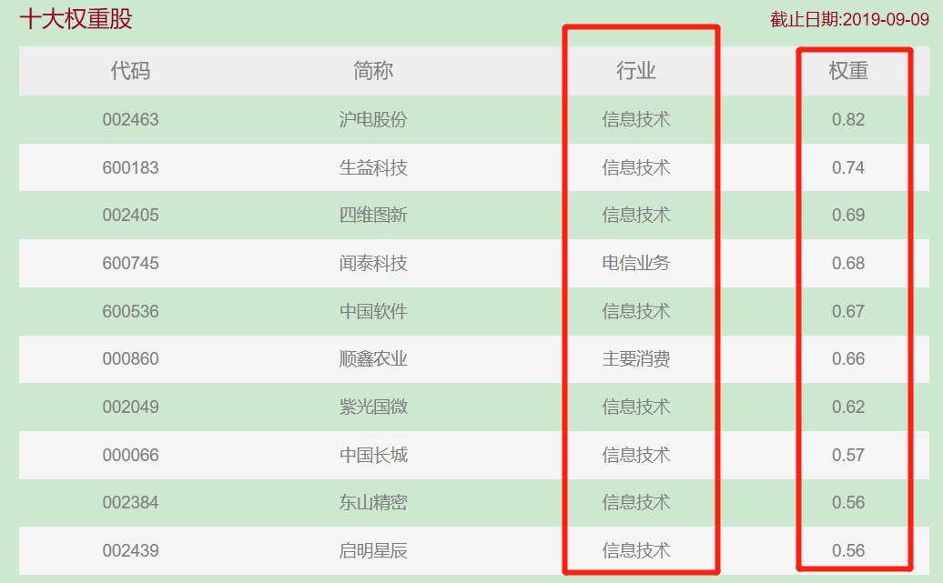 中证500是蓝筹吗,中证500到底还有没有价值