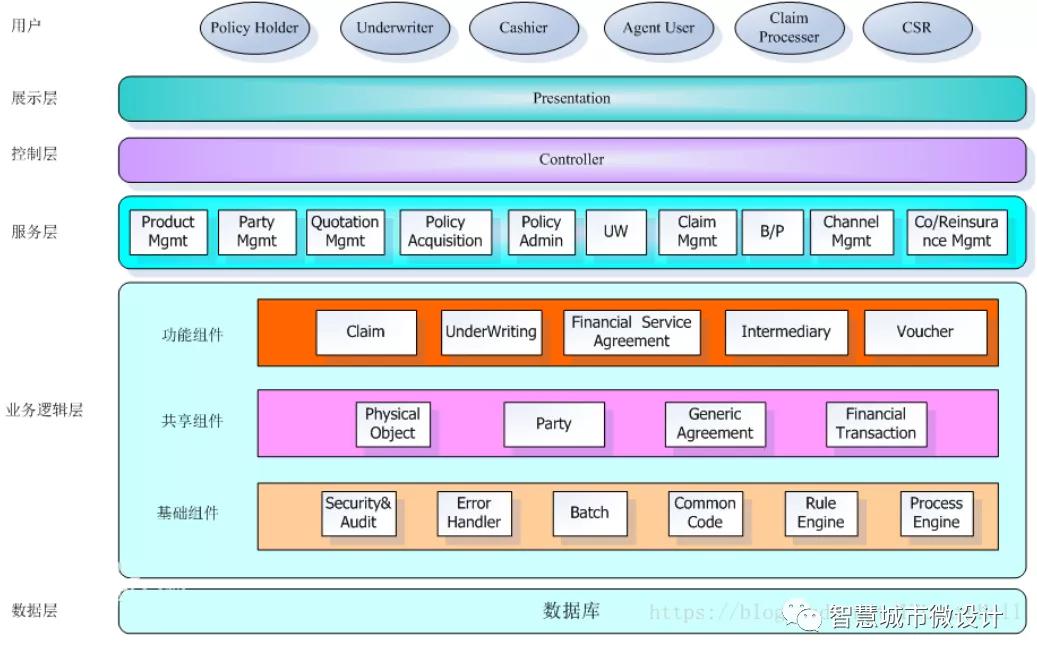 软件架构模式基本概念及三者区别,关于软件架构分层模式描述