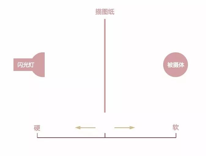 商业摄影大师教程,商业摄影人像修图教程