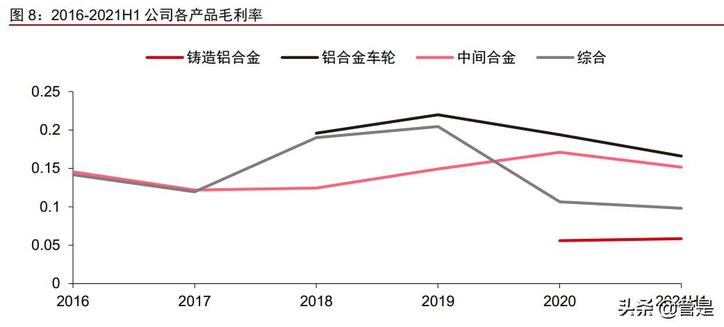 立中集团最新深度分析,2024立中集团最新深度分析
