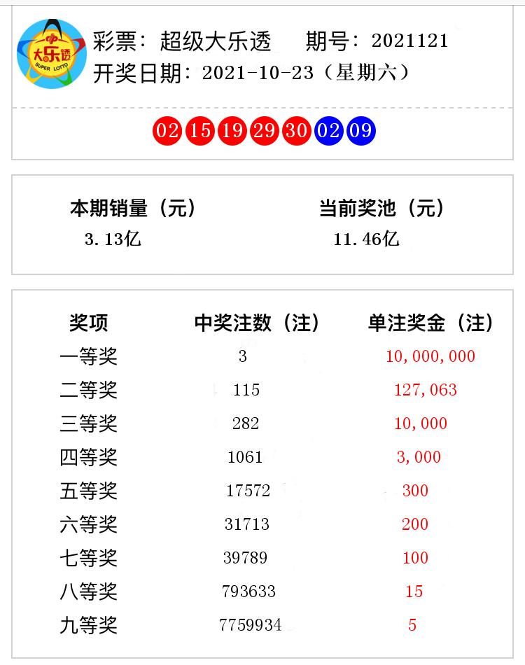 2021121期大乐透一等奖出在哪里,大乐透2021121期5+2预测