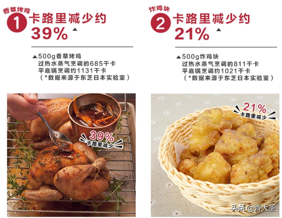 哪一款水波炉最好,凯度蒸烤箱和东芝水波炉选哪个