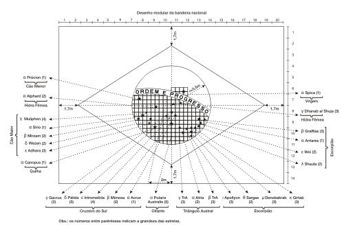 巴西国旗上的27颗星代表什么,巴西国旗到底几颗星