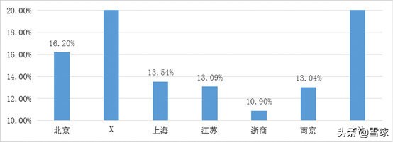 上海银行技术分析,上海银行股票投资价值