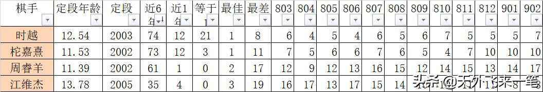 无缘王中王，91年中国最厚的世冠群怎么啦？
