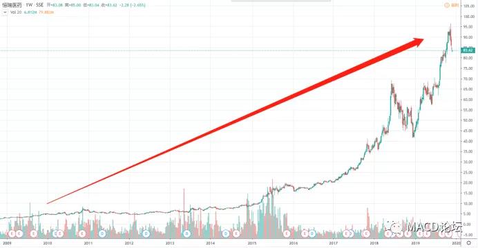 风口科技最新信息,科技产业链下一个风口